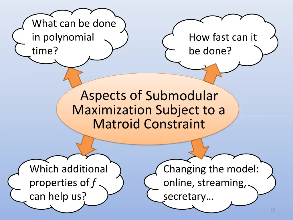 what can be done in polynomial time