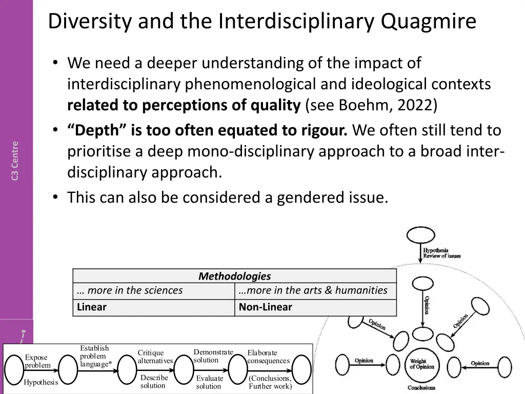 diversity and the interdisciplinary quagmire 1