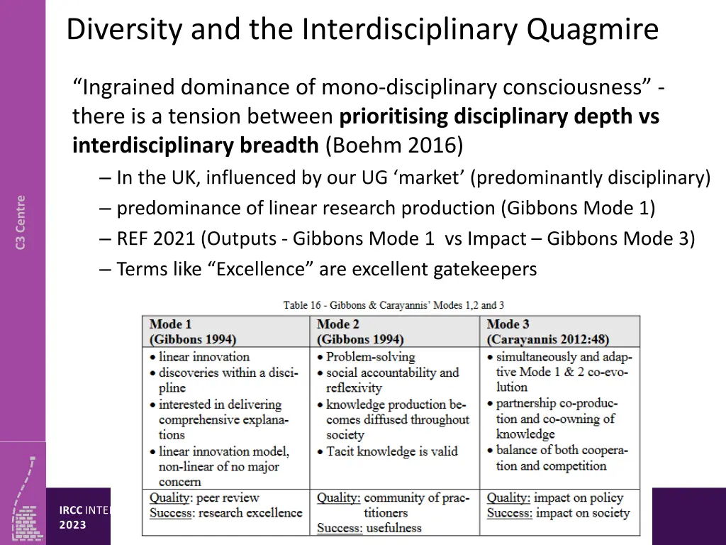 diversity and the interdisciplinary quagmire