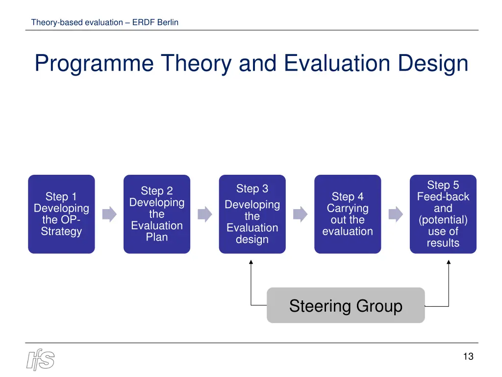 theory based evaluation erdf berlin 12