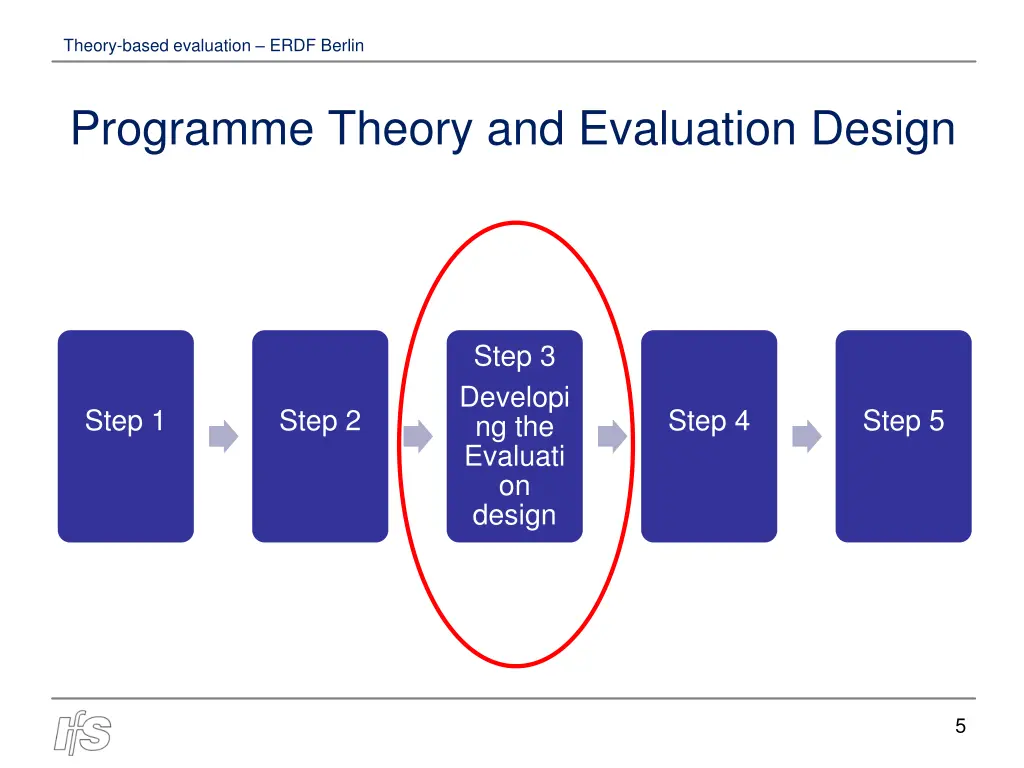 theory based evaluation erdf berlin 4