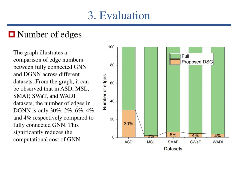 3 evaluation 1