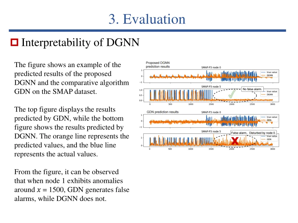 3 evaluation 5