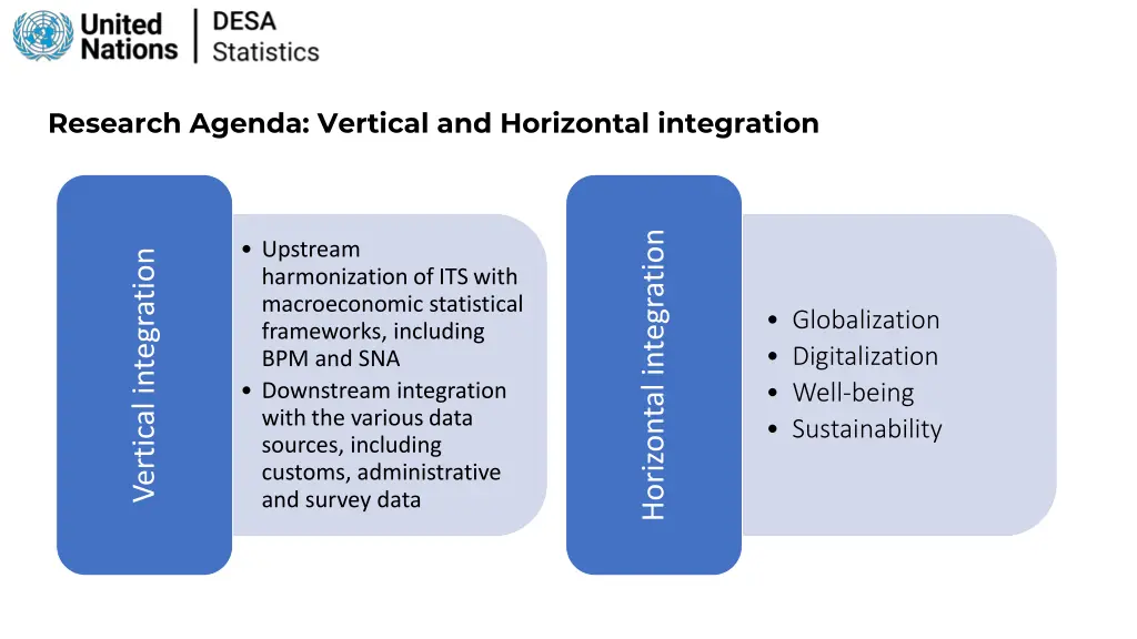 research agenda vertical and horizontal