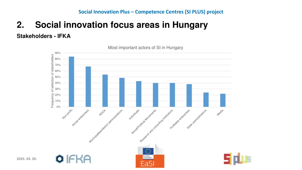 social innovation plus competence centres si plus 10
