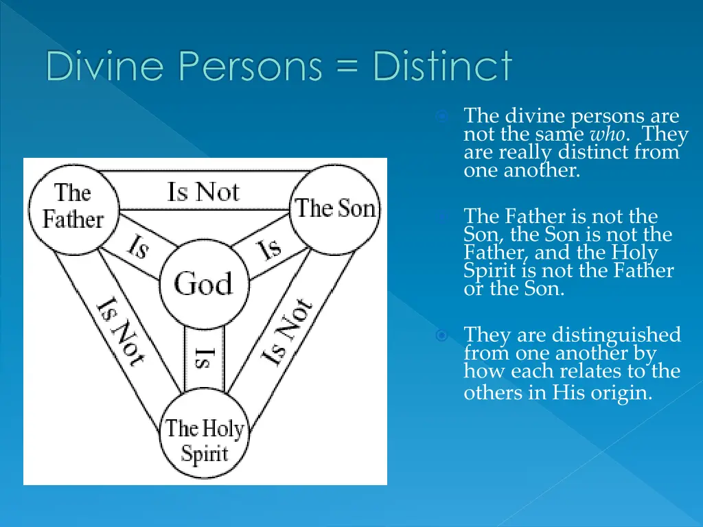 divine persons distinct