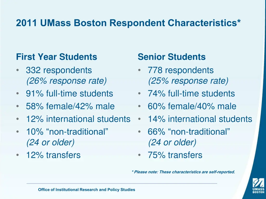 2011 umass boston respondent characteristics