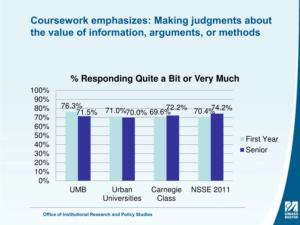 coursework emphasizes making judgments about