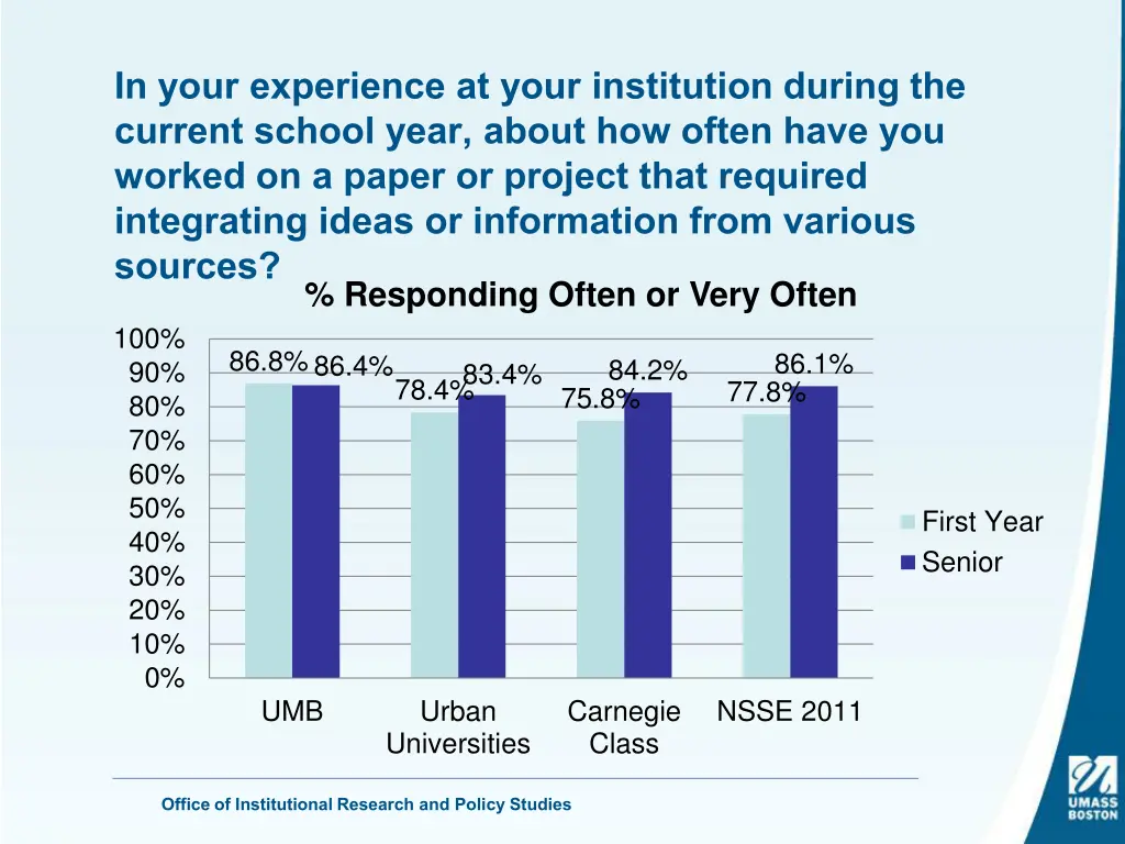 in your experience at your institution during 3
