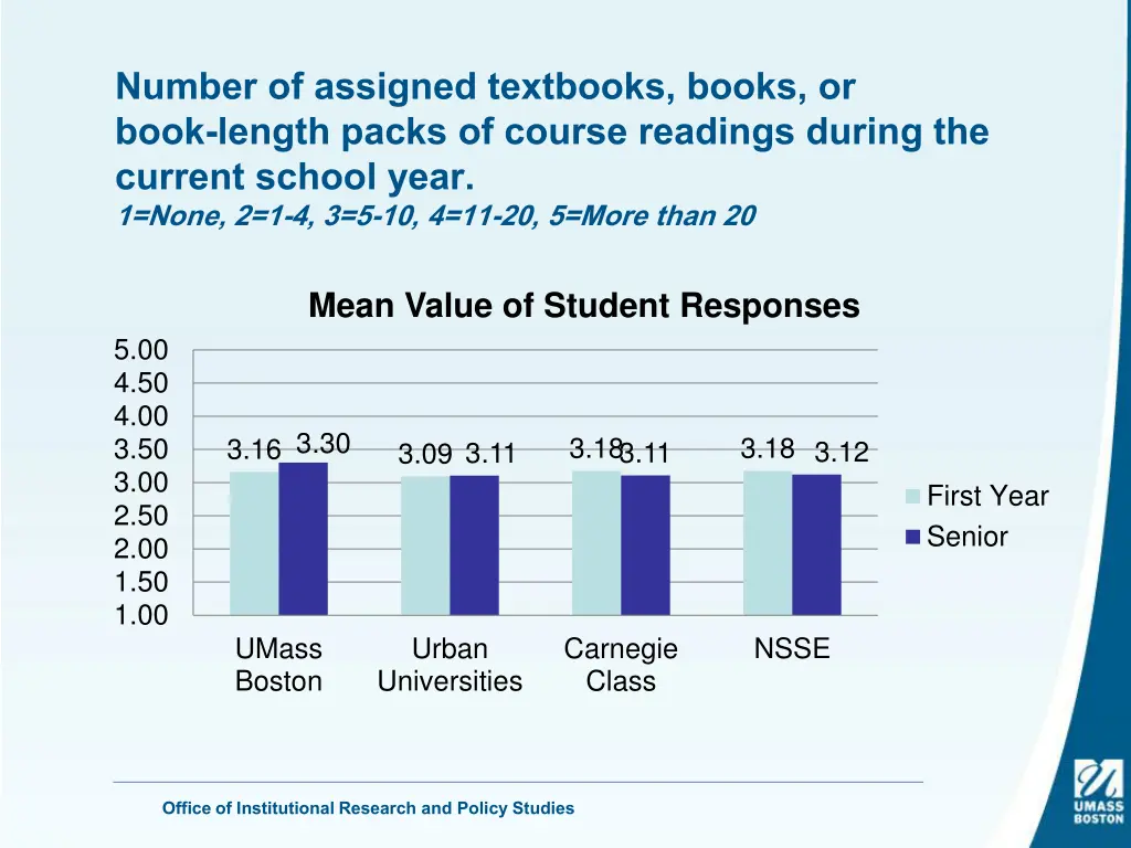 number of assigned textbooks books or book length