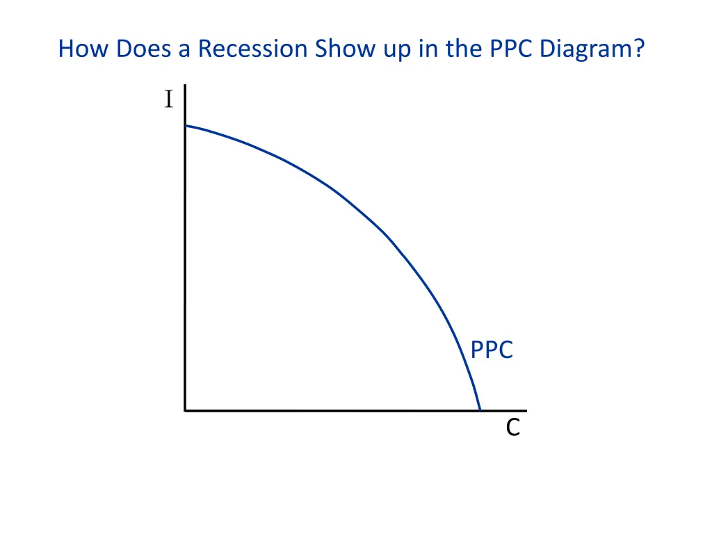 how does a recession show up in the ppc diagram
