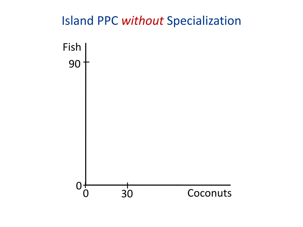 island ppc without specialization 1