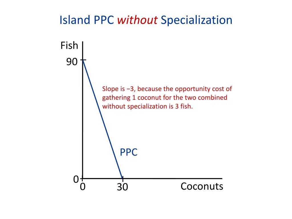 island ppc without specialization 2