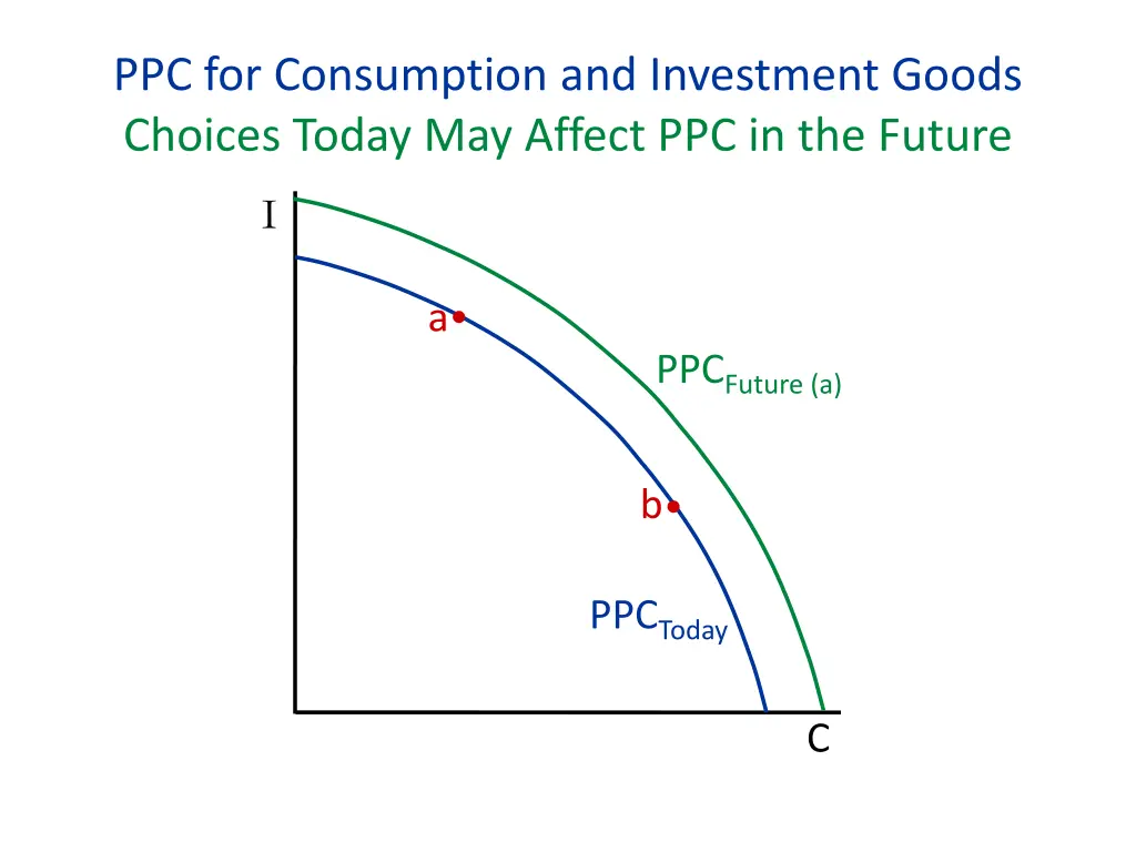 ppc for consumption and investment goods choices 1