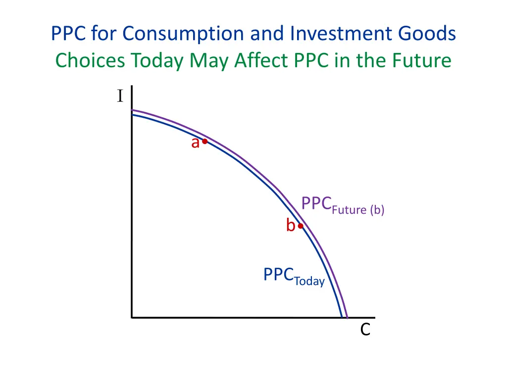 ppc for consumption and investment goods choices 3