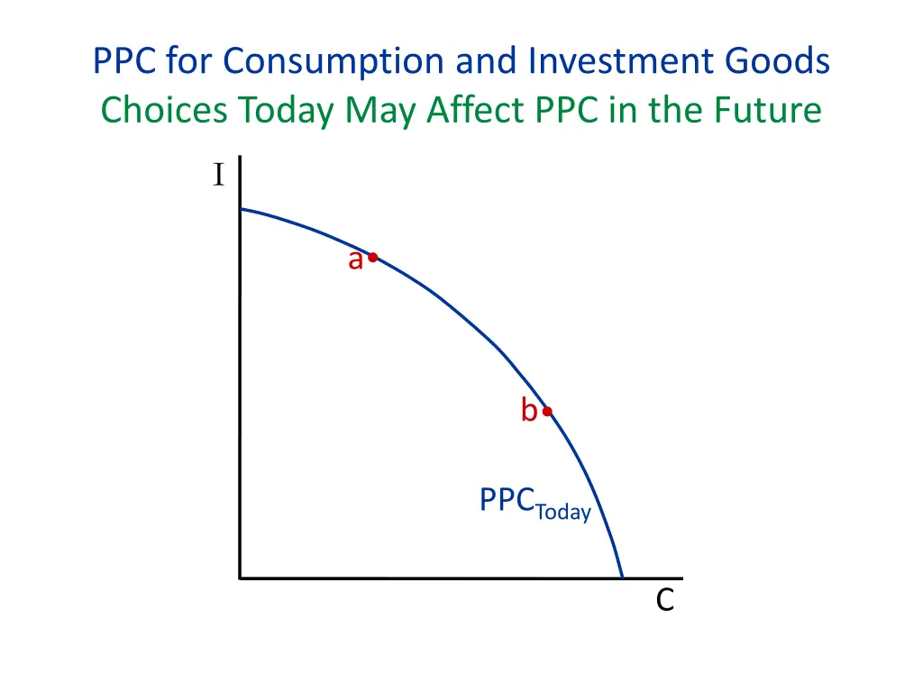 ppc for consumption and investment goods choices