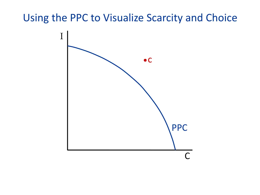 using the ppc to visualize scarcity and choice 1