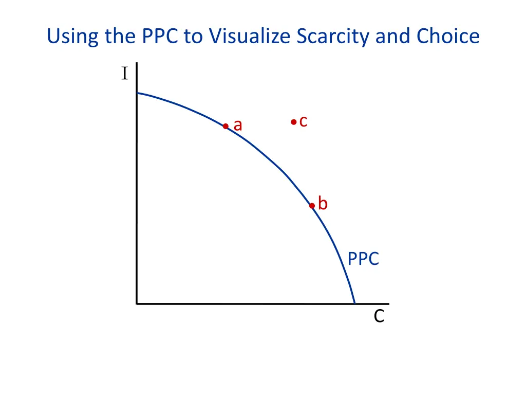 using the ppc to visualize scarcity and choice 2