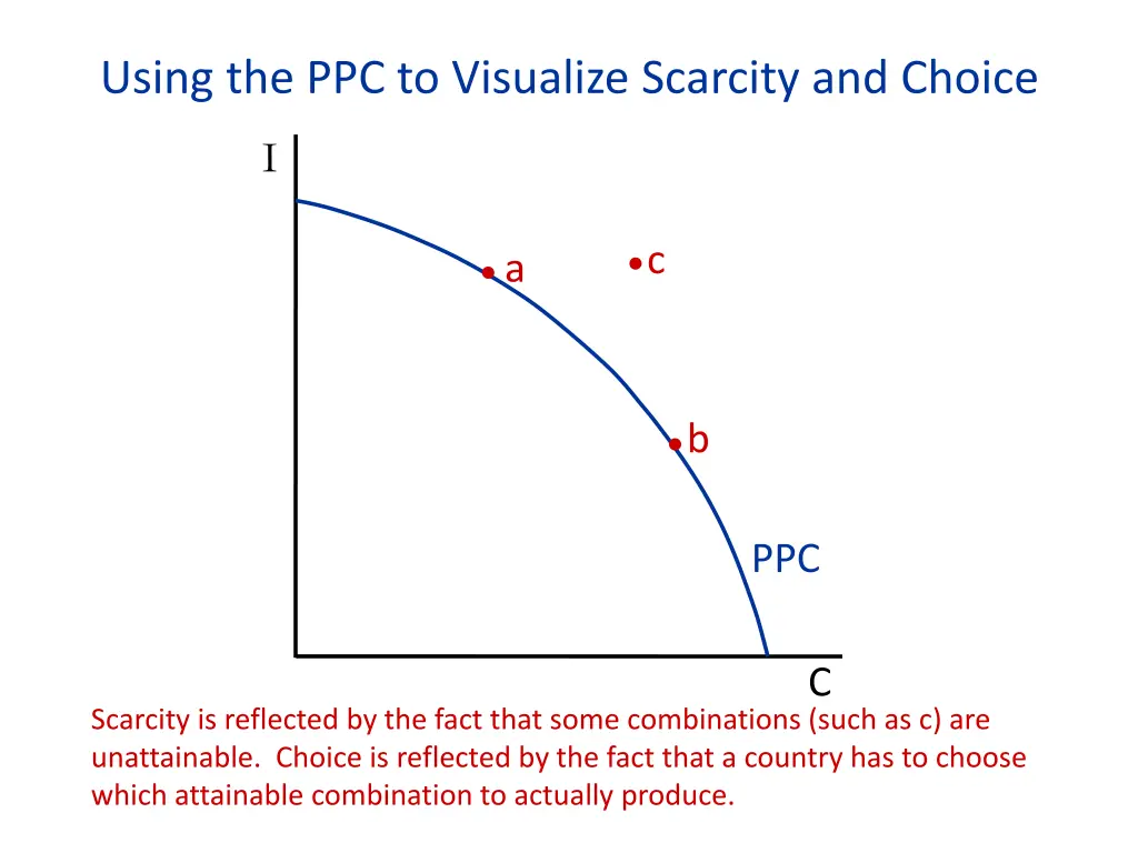 using the ppc to visualize scarcity and choice 3