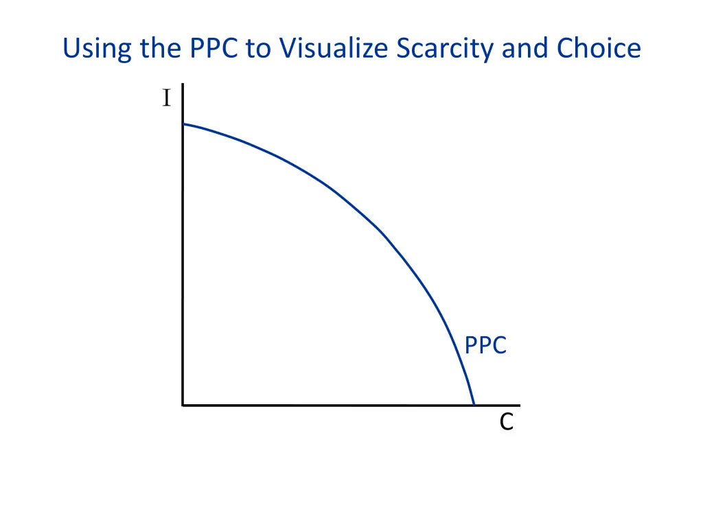 using the ppc to visualize scarcity and choice
