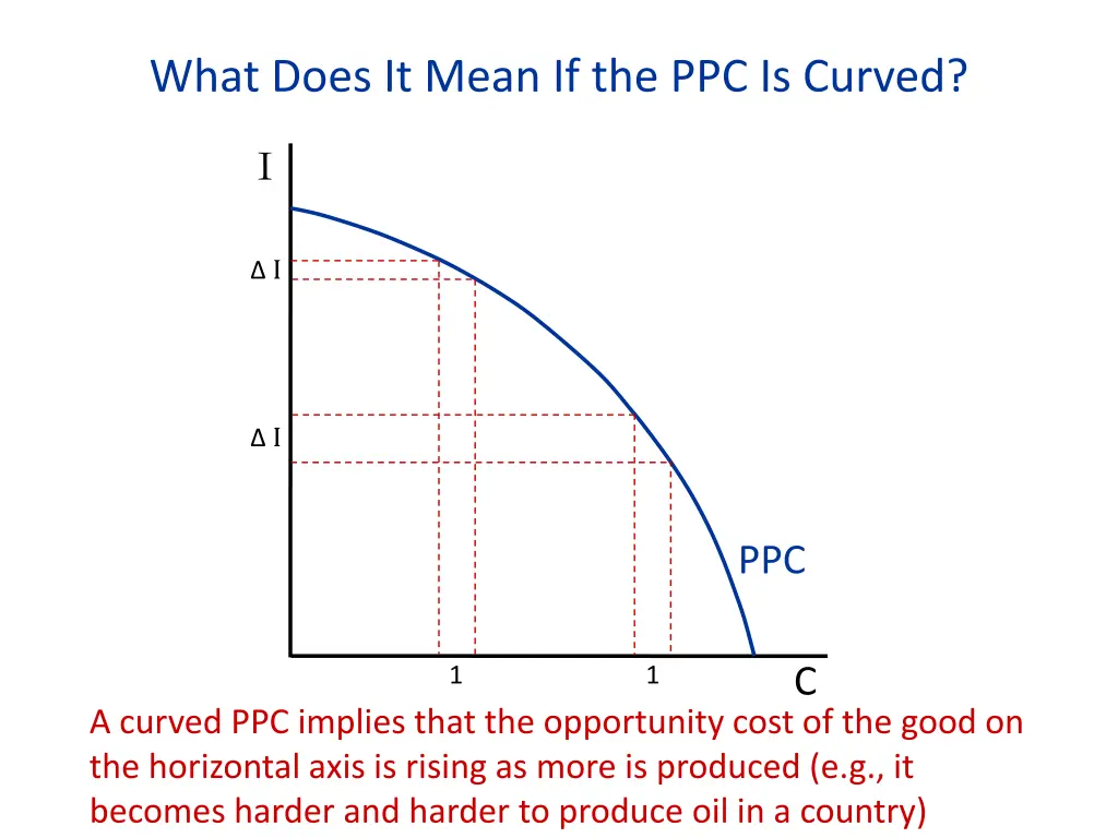 what does it mean if the ppc is curved 1