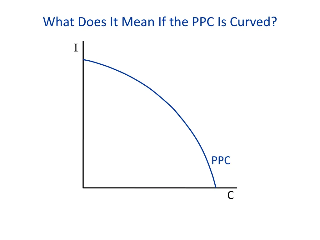 what does it mean if the ppc is curved