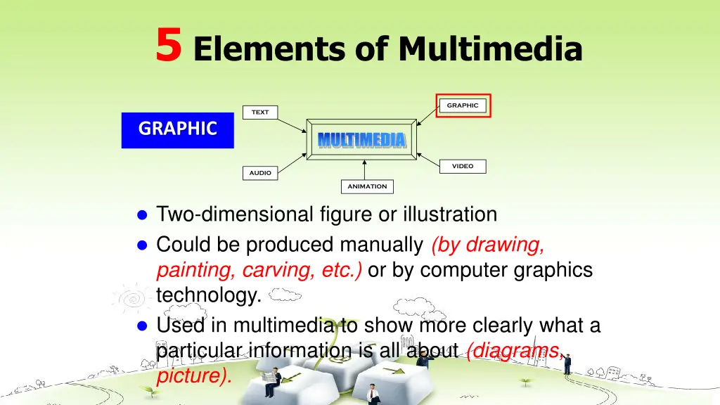5 elements of multimedia 1