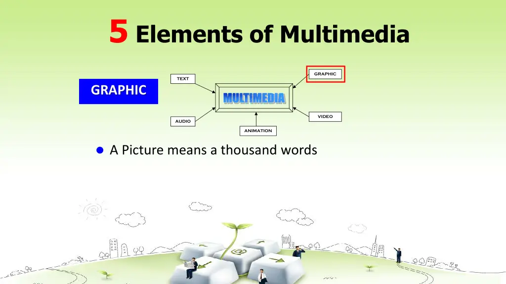 5 elements of multimedia 2