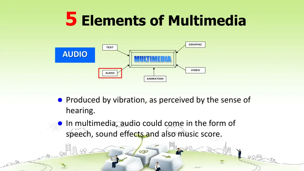 5 elements of multimedia 4