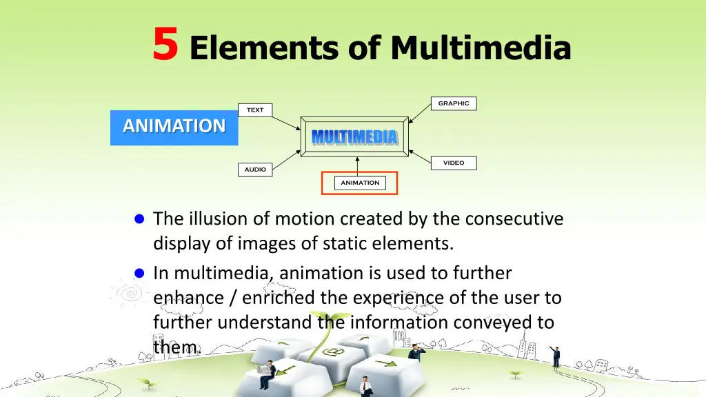 5 elements of multimedia 6