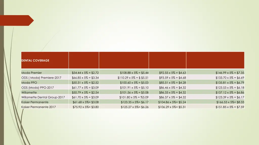 dental coverage