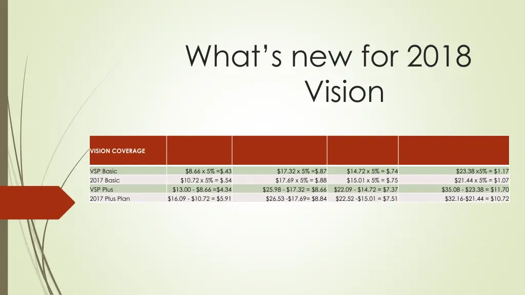 what s new for 2018 vision