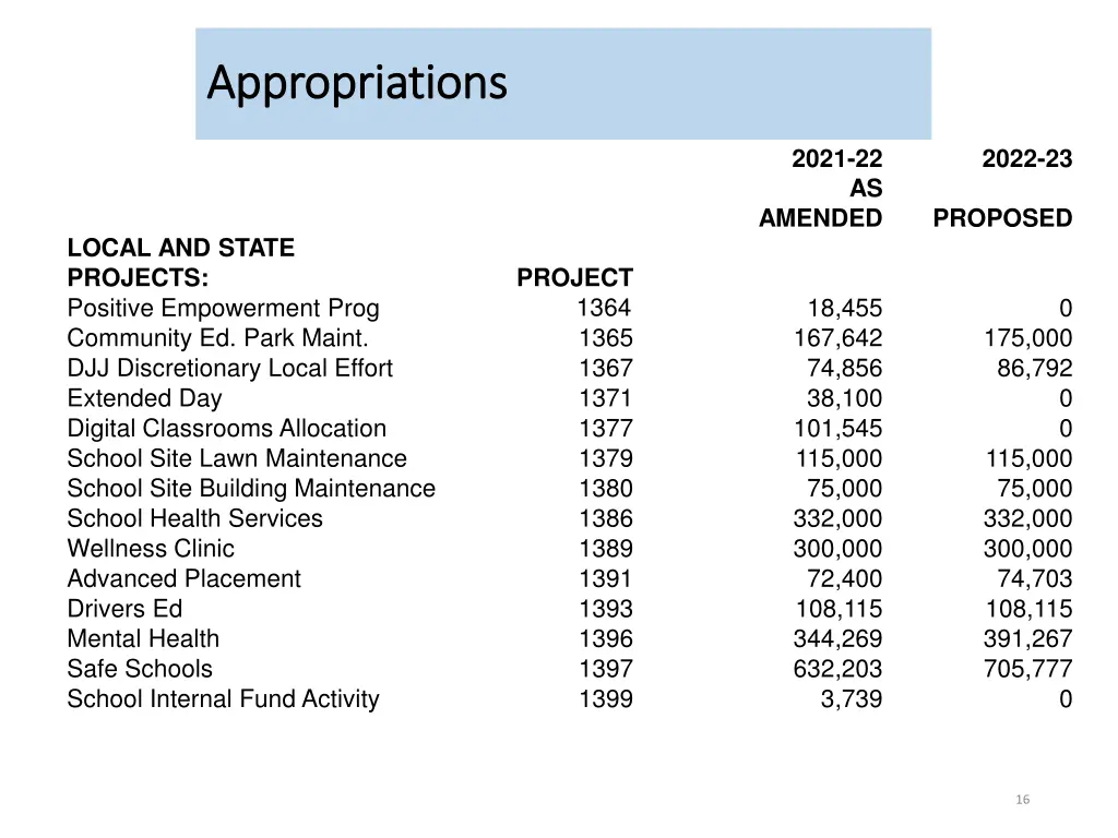 appropriations appropriations 1