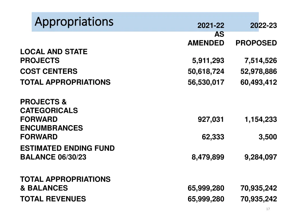 appropriations appropriations 2