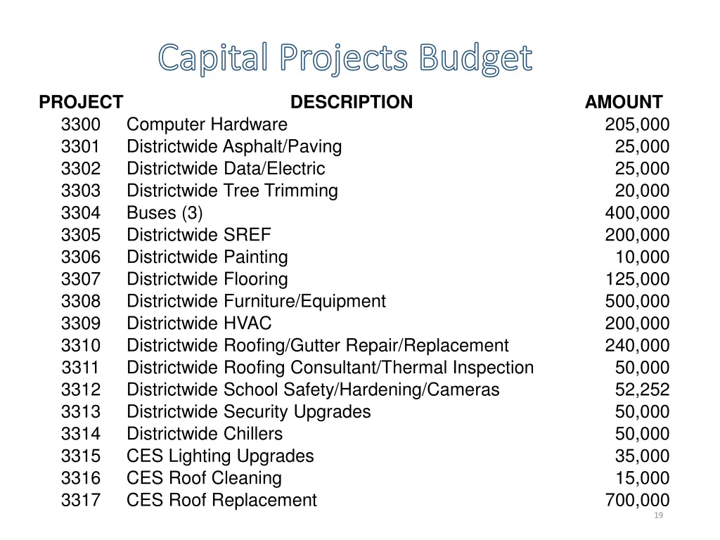 capital projects budget capital projects budget 1
