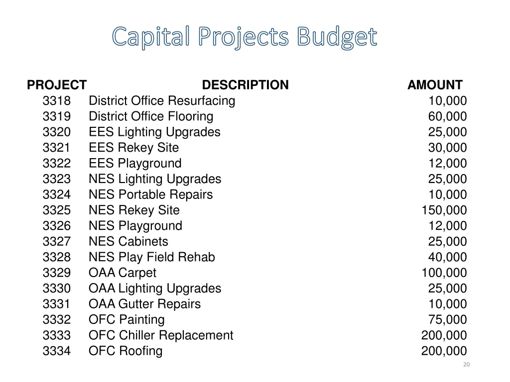 capital projects budget capital projects budget 2