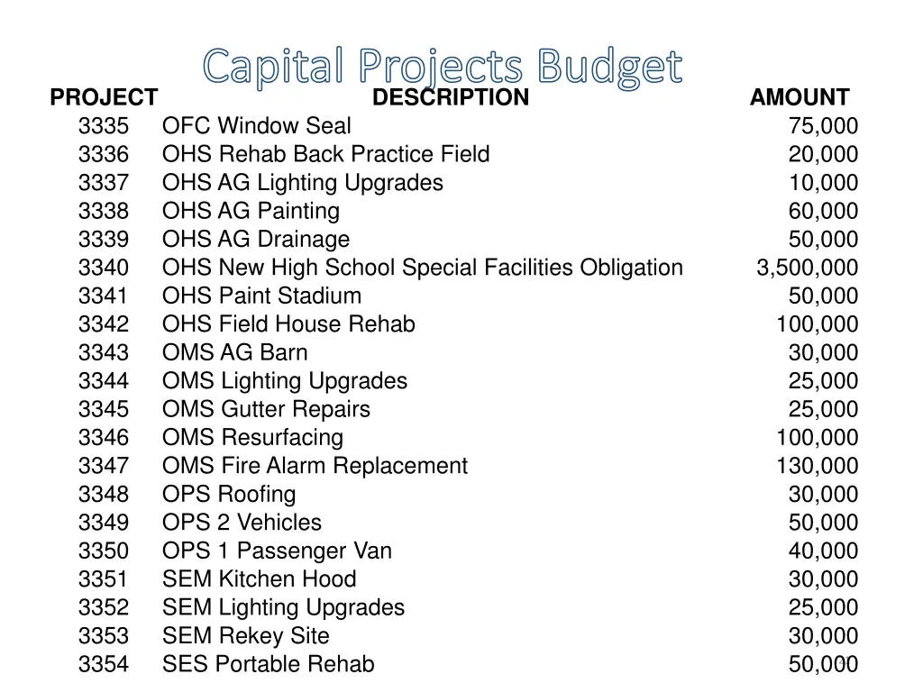 capital projects budget capital projects budget 3