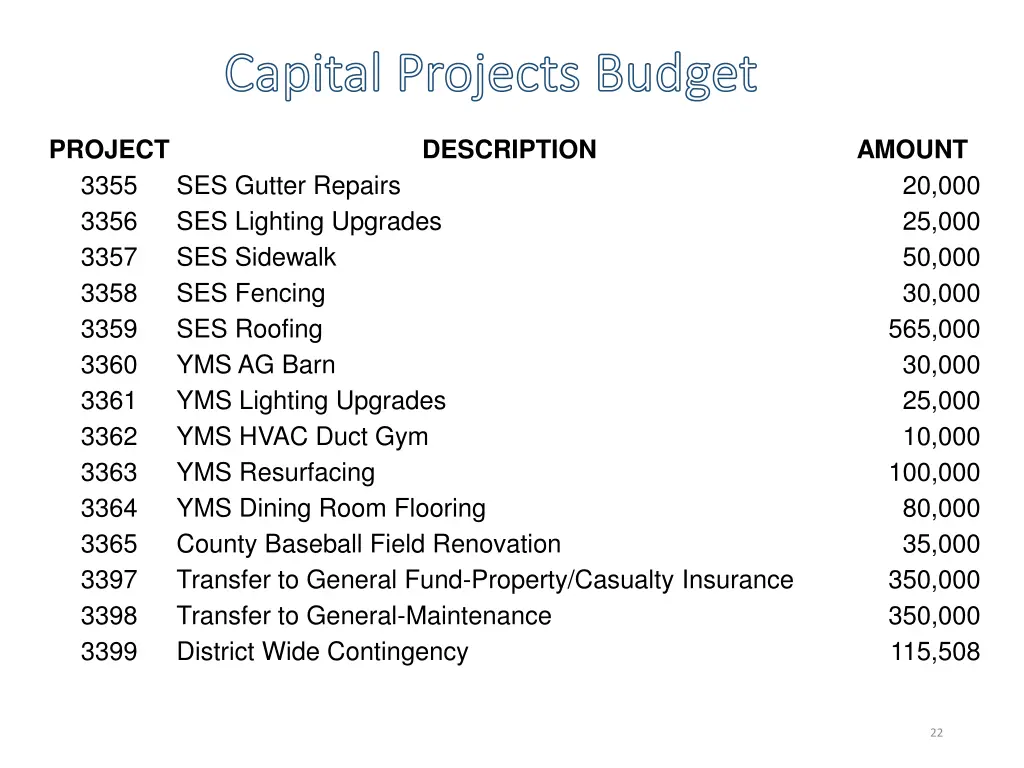 capital projects budget capital projects budget 4