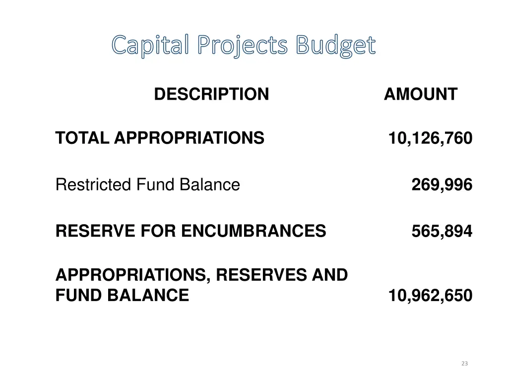 capital projects budget capital projects budget 5