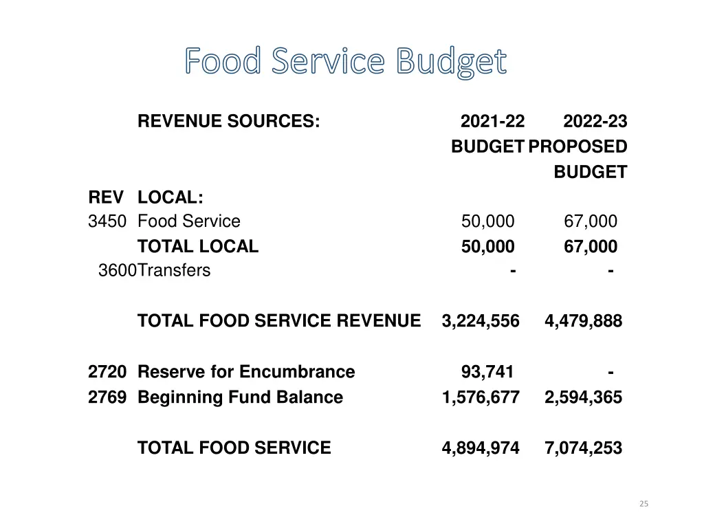 food service budget food service budget 1