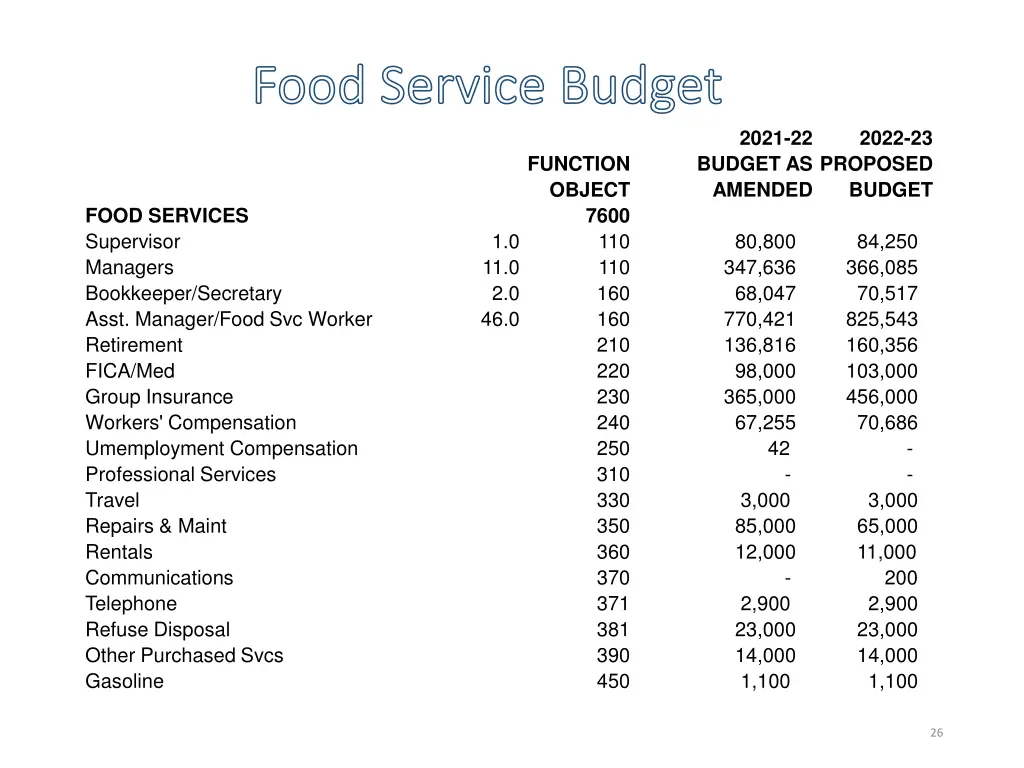 food service budget food service budget 2