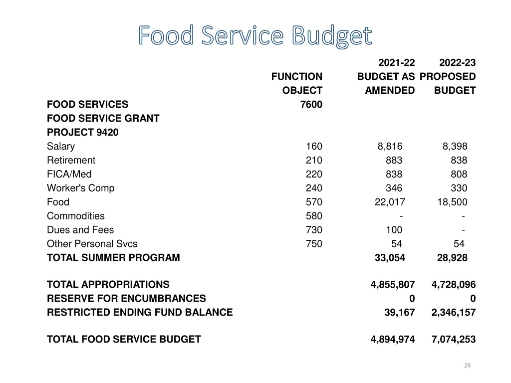 food service budget food service budget 4
