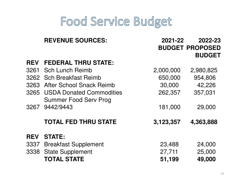 food service budget food service budget