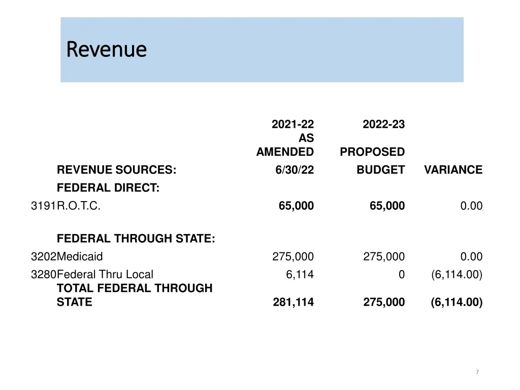 revenue revenue 1