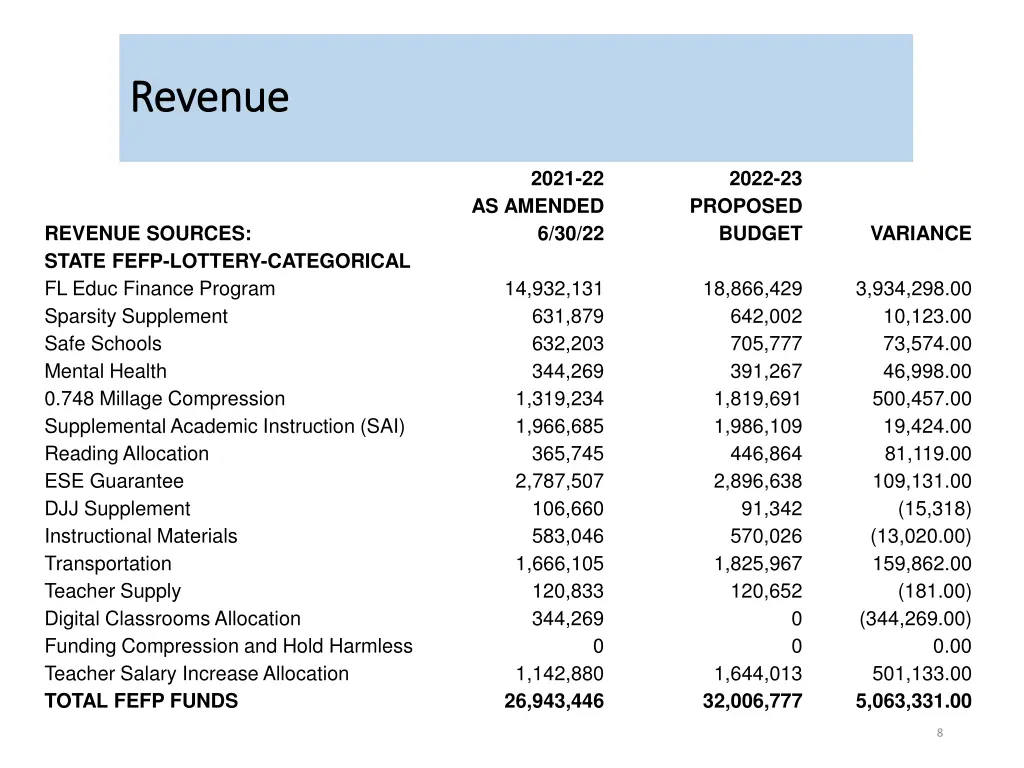 revenue revenue 2