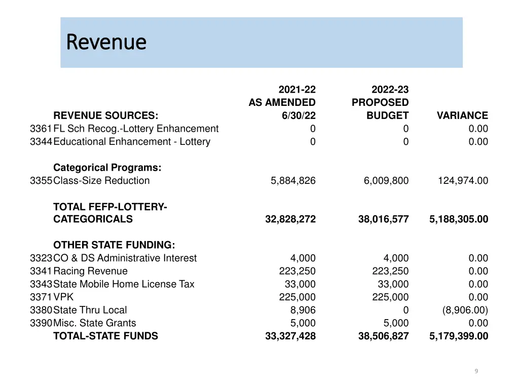 revenue revenue 3