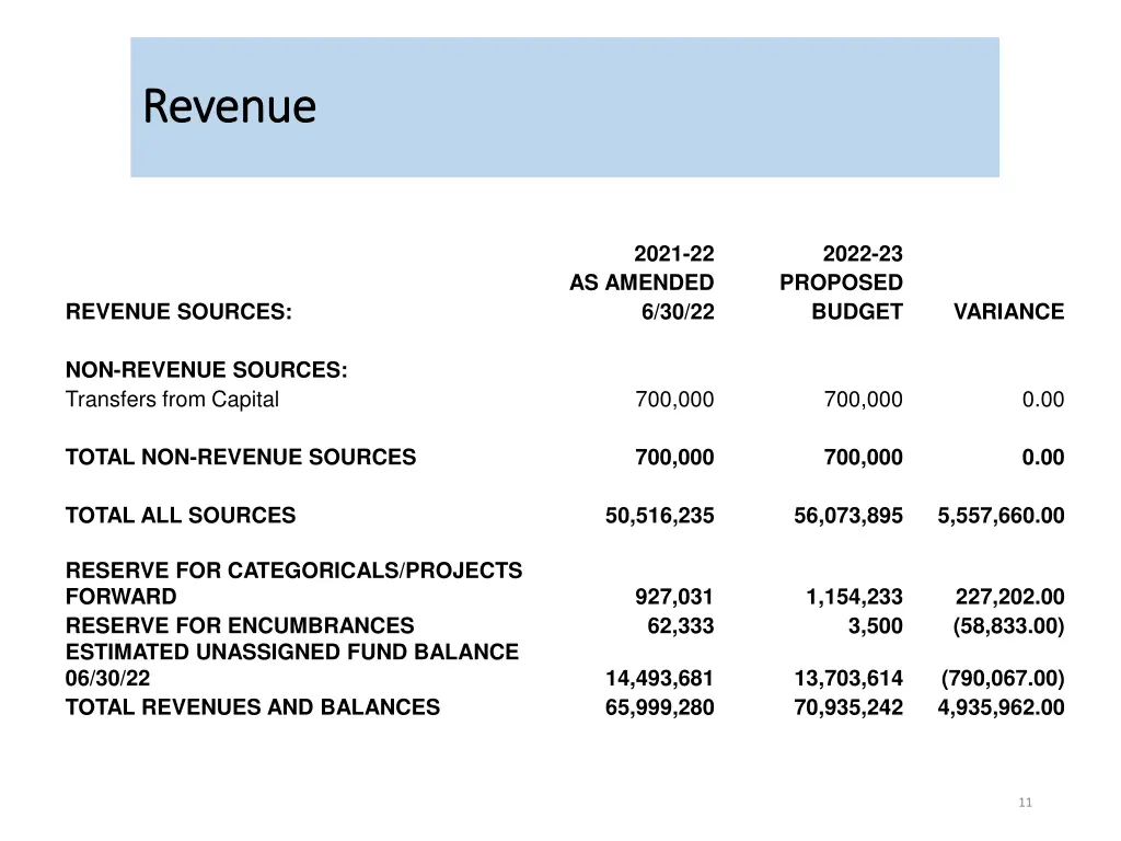 revenue revenue 5