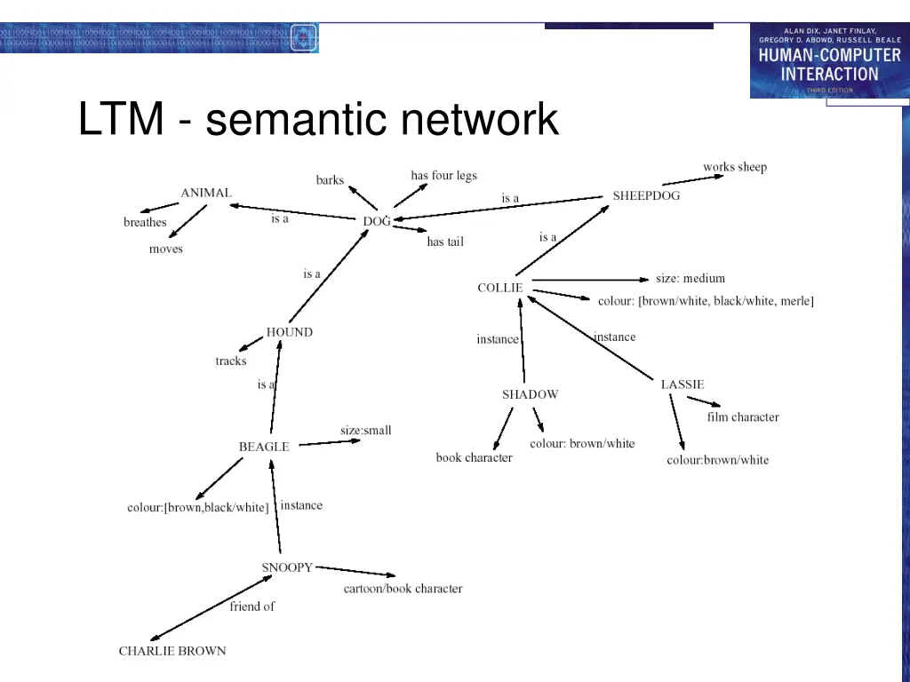 ltm semantic network
