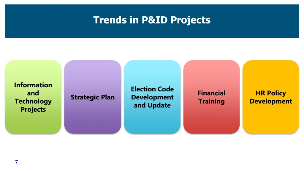 trends in p id projects