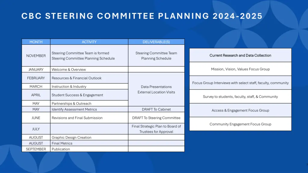 cbc steering committee planning 2024 2025